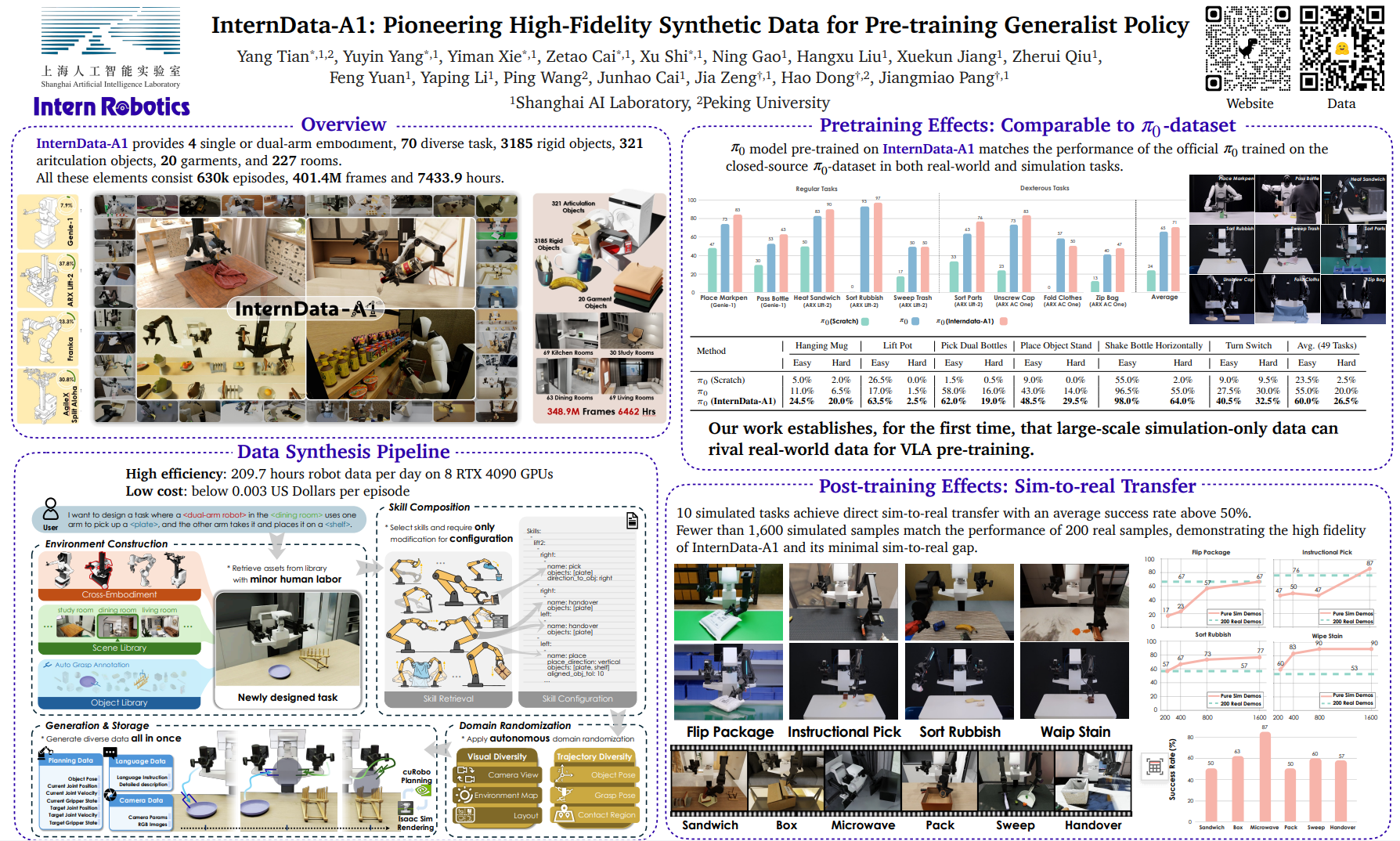 CVPR Poster InternData-A1: Pioneering High-Fidelity Synthetic Data